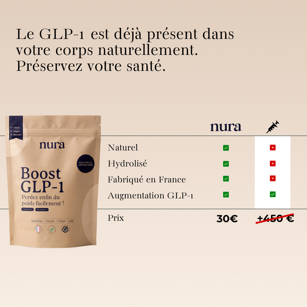 GLP-1 Boost