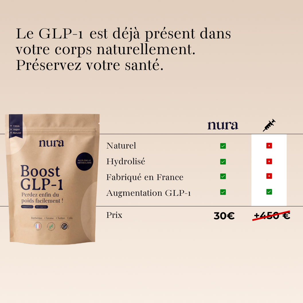 GLP-1 Boost